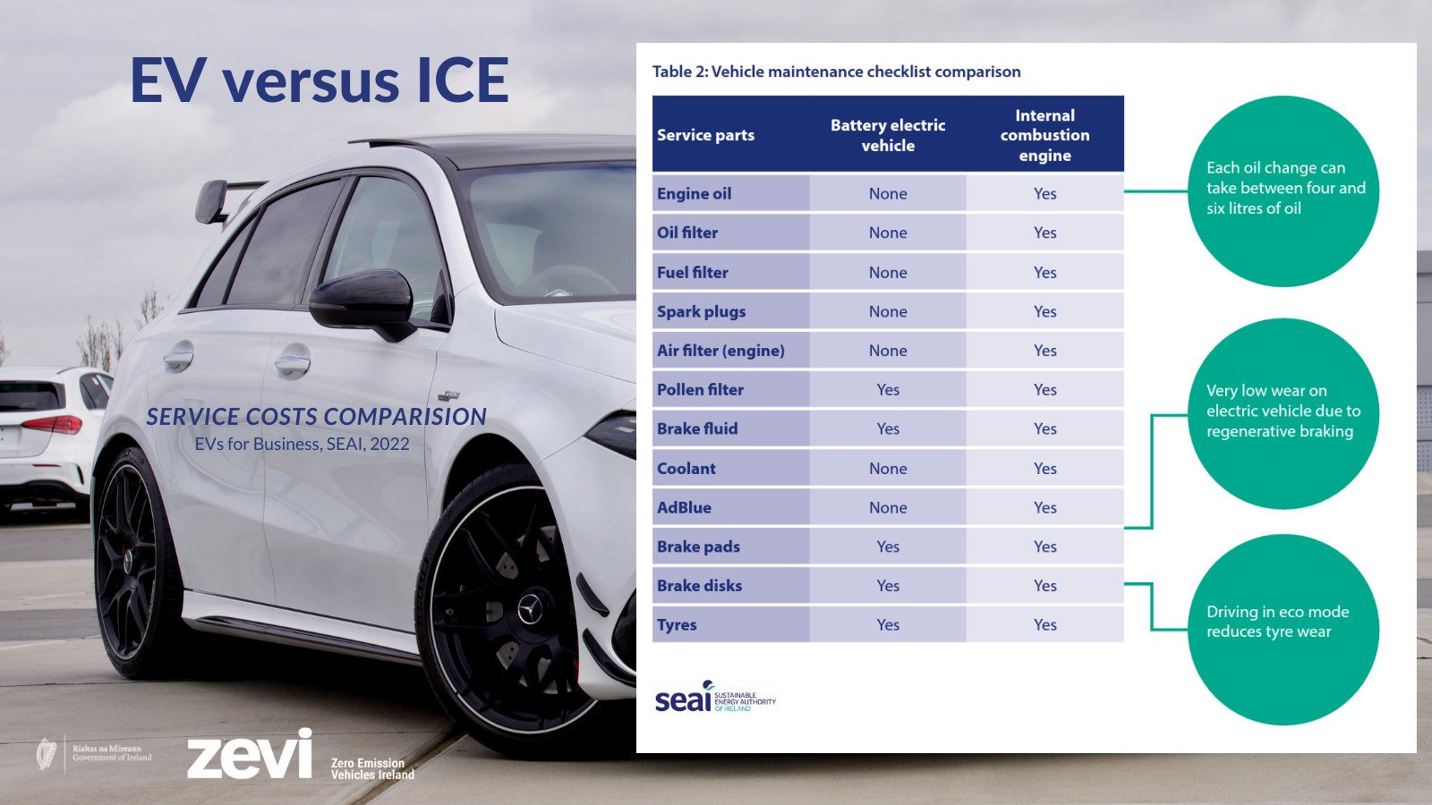 Zero Emission Vehicles Ireland (ZEVIreland) / Twitter