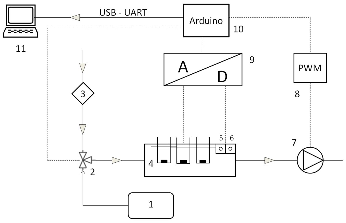 Sensors_MDPI's tweet image. #highlycitedpaper
Development of Gas Sensor Array for Methane Reforming Process Monitoring
mdpi.com/1424-8220/21/1…
#gassensors #sensorarray #principalcomponentregression #methanereforming #processmonitoring