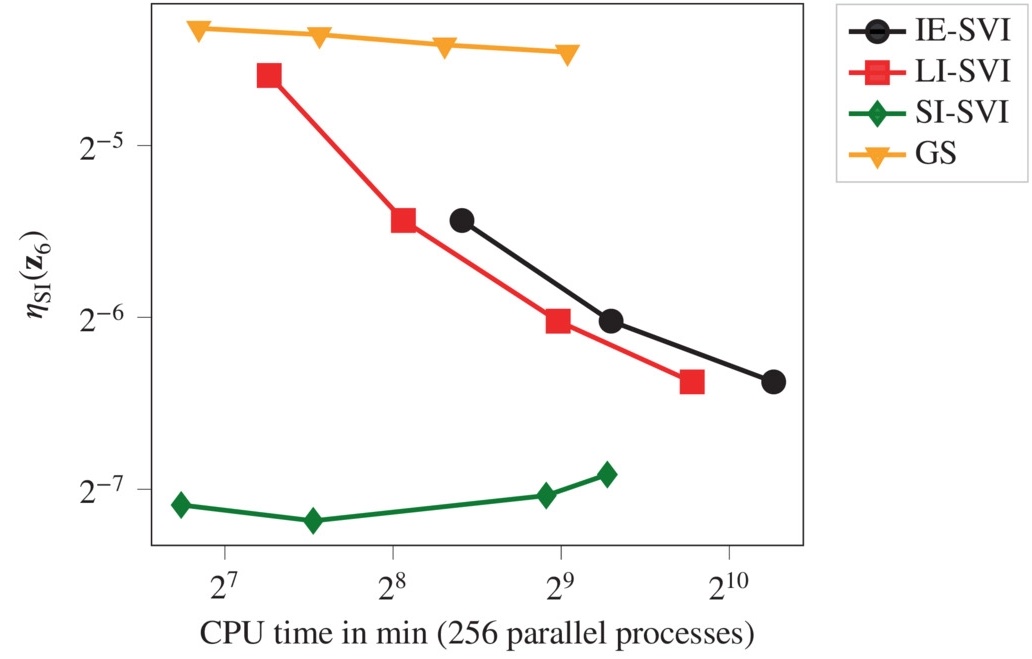 CaMo_KIT's tweet photo. How do different #splitting approaches for the #mondomain #ODE-#PDE system compare in terms of convergence, accuracy and efficiency?
Find out in our collaborative @Wavephenomena work with #IANM @KITKarlsruhe out now in #IJNMBME
https://t.co/nFnQpiNvRi https://t.co/0S6CZkCinL