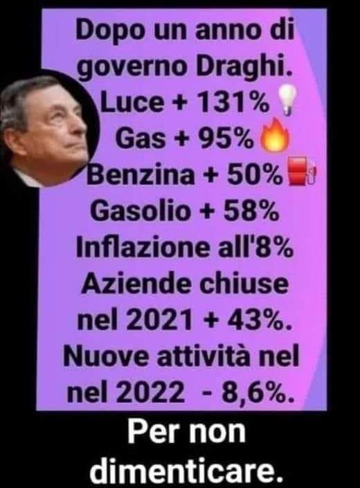 CordioliMirco's tweet photo. @matteoricci Sempre meno del disastro ancora in essere voluto da Draghi!!! https://t.co/U6ZIV2D6Dn