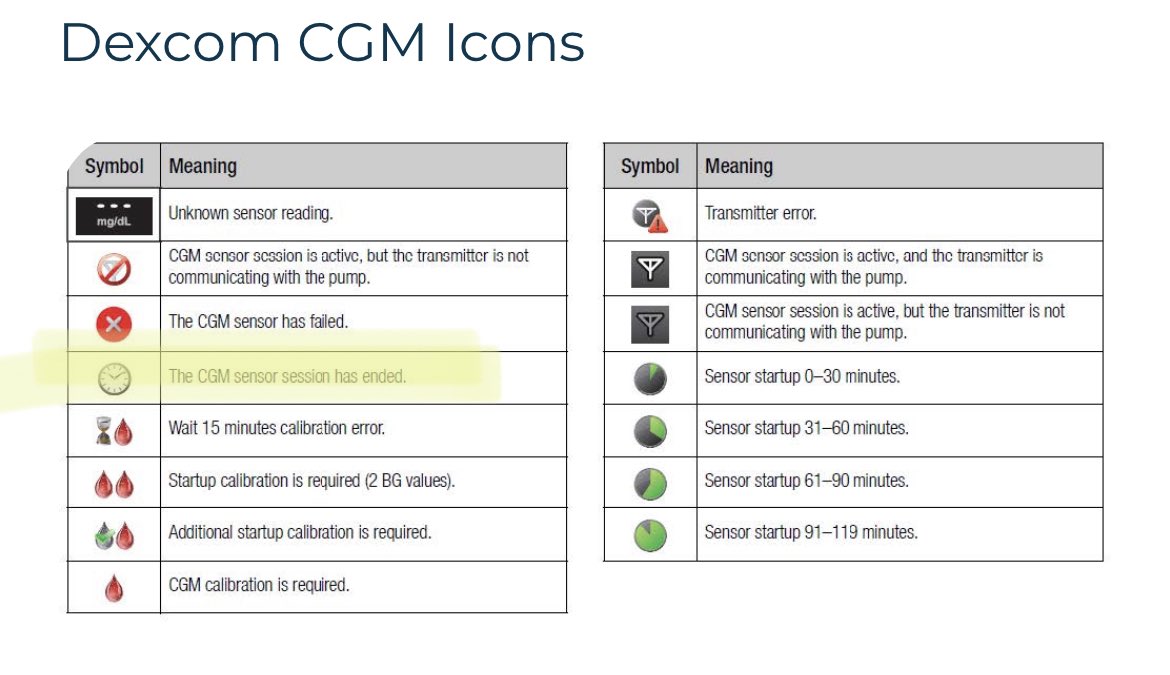 DiabeticDiary1's tweet image. ظهرت لي علامة جديدة 😕 مكان اهم شي بالنسبة لي قراءات السكر تعالو نشوف وش تعني ! 

تعني ان الحساس انهى ١٠ ايام عمل ولازم نستبدله 

#ثريد
#tslimx2
#سكري_الان