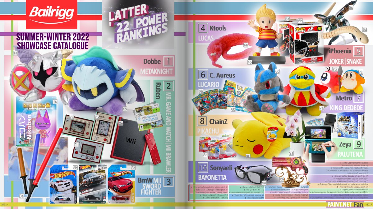 BailriggSmash's tweet image. We are happy to unveil our BRILLIANT Bailrigg Latter 2022 Power Ranking Showcase Catalogue, with graphics by the exceptionally talented @Fanatanata !

This ranking period covered all weeklies during the first academic term from 1 Sep to 16 Dec.

Congrats to all who made it on!