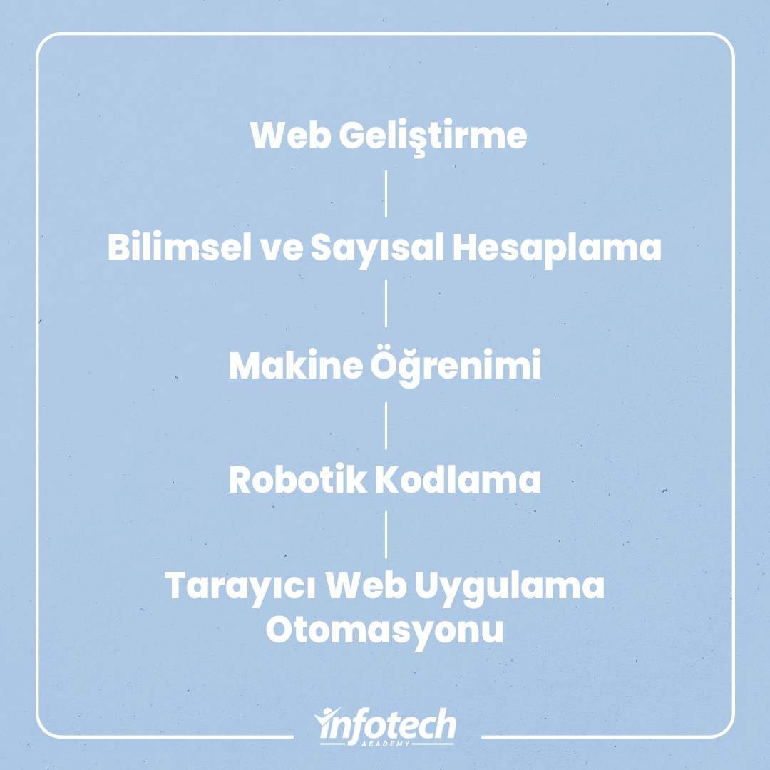 infotechakademi's tweet photo. Python ile neler yapabileceğini biliyor
musun? 👇

Web geliştirmeden bilimsel ve sayısal hesaplamaya,
makine öğrenmeden robotik kodlamaya Python ile
onlarca şeyi yapabilirsin! 🤓

#python #yapayzeka #eğitim #verianalizi #yazılım
#developer #software #teknoloji https://t.co/7T06eUi4Fj