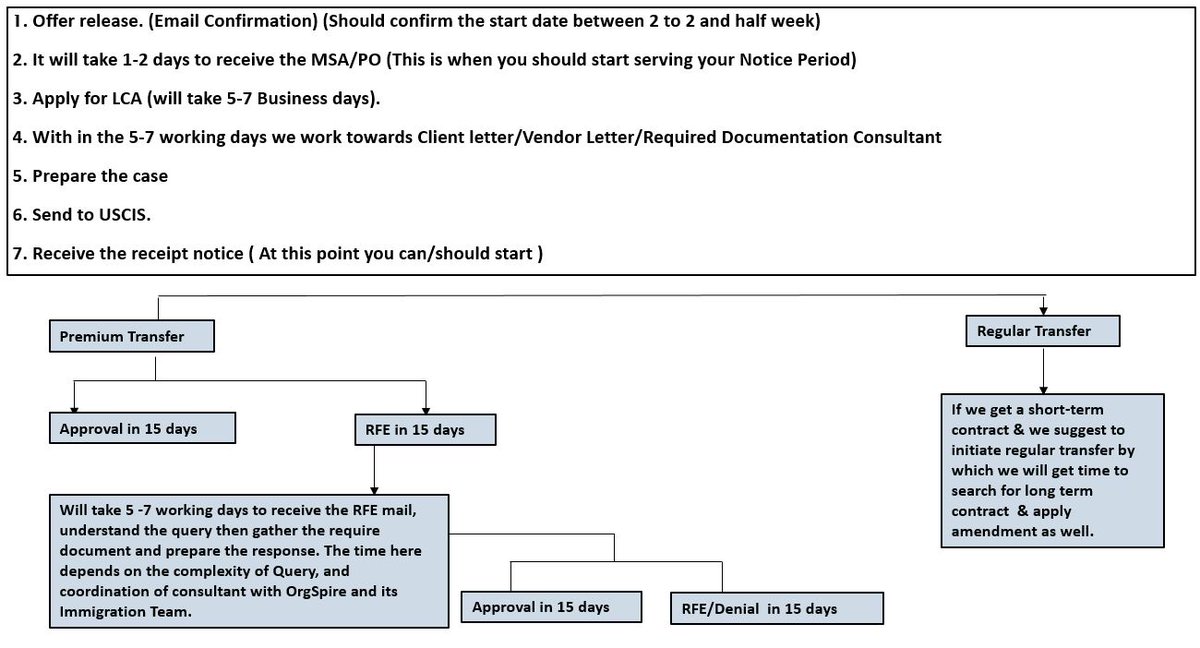 RodneyR58127664's tweet photo. 1. #Orgspire #H1Btransfer process https://t.co/XcMhKt1wBU