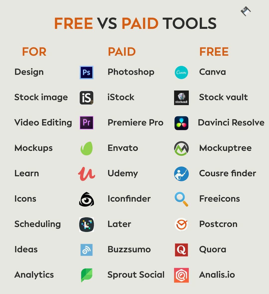 Free vs Paid Tools

#Python #Nodejs #MachineLearning #100daysofmlcode #HTML5 #RStats #Serverless #AI #Flutter #Java #Developer #developers #IoT #100daysofcode #javascript #TensorFlow #pythonlearning #technology #security #programming #Trends #designthinking