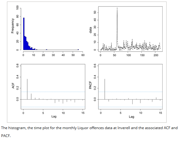 ANZJStat's tweet photo. A new minification integer-valued autoregressive process driven by explanatory variables.
https://t.co/Dn946IUu6L
@Wiley_Stats @StatisticsViews https://t.co/3HRr1jcLYX
