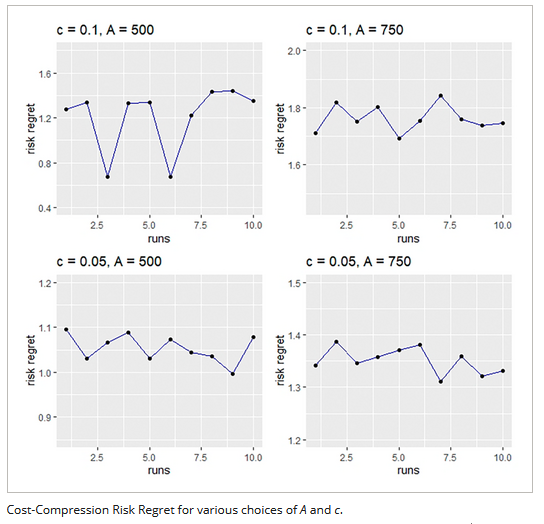 ANZJStat's tweet photo. Minimum cost-compression risk in principal component analysis
https://t.co/0X0XDlAwSE
@Wiley_Stats @StatisticsViews https://t.co/atHnBN0wWM