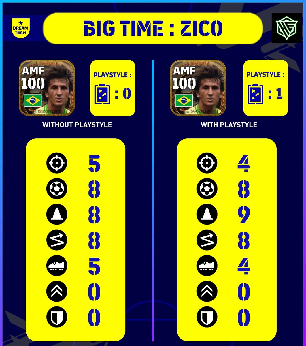 eFootballHub23's tweet photo. TRAINING GUIDE OF ZICO'S NEW BIG TIME CARD IN #eFootball2023 !

#eFootball | #efootball2023mobile https://t.co/bLk5ud9o5q