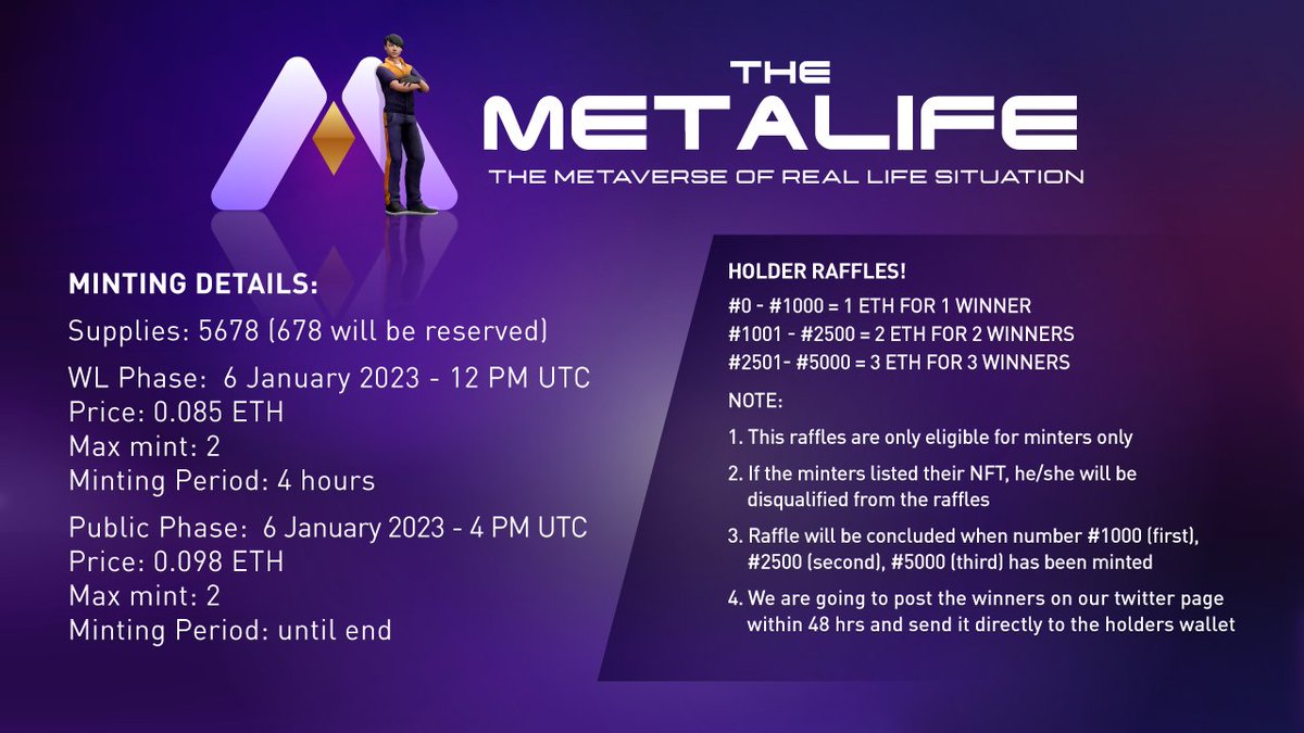 Raffle alert for minters! 

1. #0-#1000: 1 eth raffle for 1 winner
2. #1001-#2500: 2 eth raffle for 2 winners
3. #2501-#5000: 3 eth raffle for 3 winners