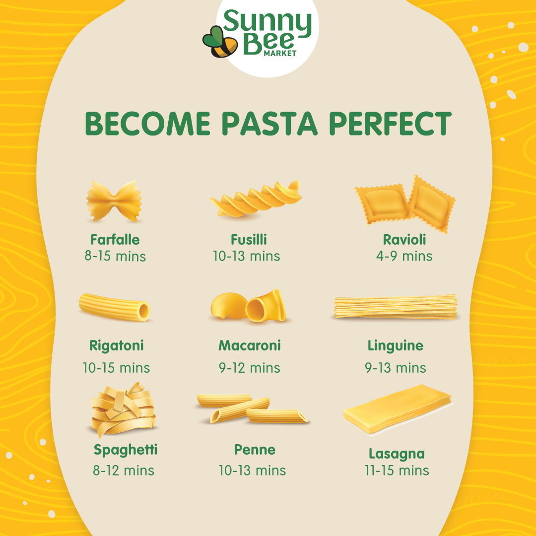 Get the perfect al dente pasta every time. Shop pasta from SunnyBee Market.
#SunnyBeeMarket #GatheringGoodness #RedefiningRetail #GroceryShopping #Pasta #Perfection #PerfectBite #Variety #Aldente #MadeInMinutes #ReadyToCook #Boil #InternationalCuisine