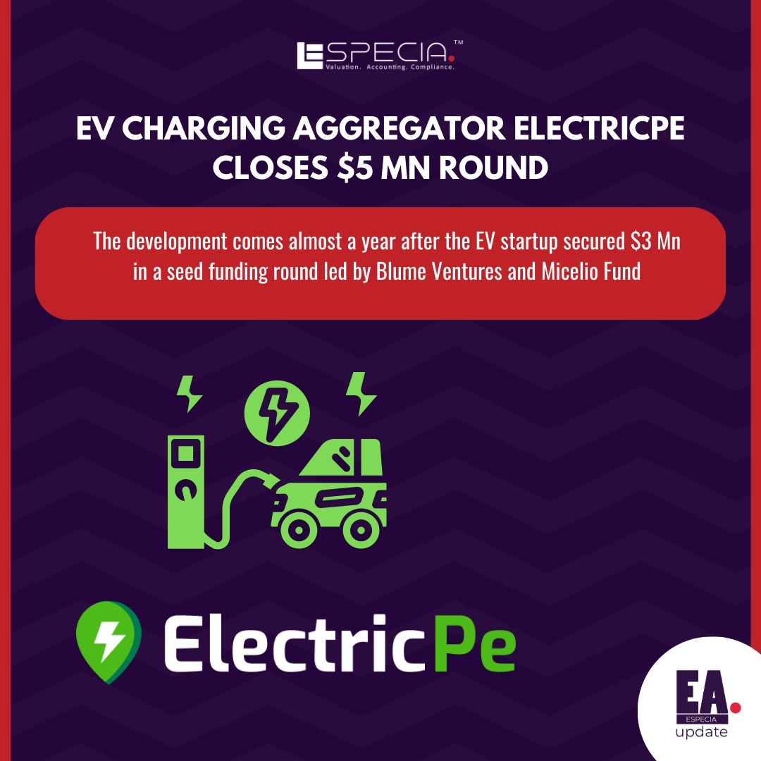 especiaassociat's tweet photo. Electric vehicle charging aggregator ElectricPe has closed a $5 Mn Pre-Series A funding round. The round was led by Green Frontier Capital, Blume Ventures, and Micelio Fund.
#pitchdeskreport #seedfund #companyvaluation #valuer #vc #valuationreport #funding #electricvehicle https://t.co/6o0QXBjzoD