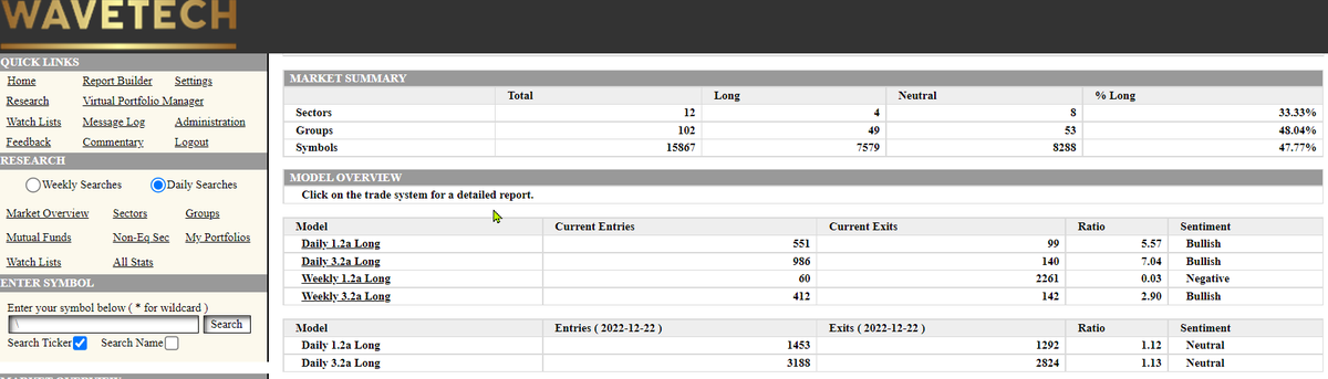 PortfolioXpert's tweet image. &quot;Attention WaveTech followers! Don&apos;t forget that during the week, the database reports are always short-term. But on Fridays, there&apos;s also an intermediate report available. Keep an eye out for updates and stay informed with WaveTech! #wavetech #database #reports&quot;