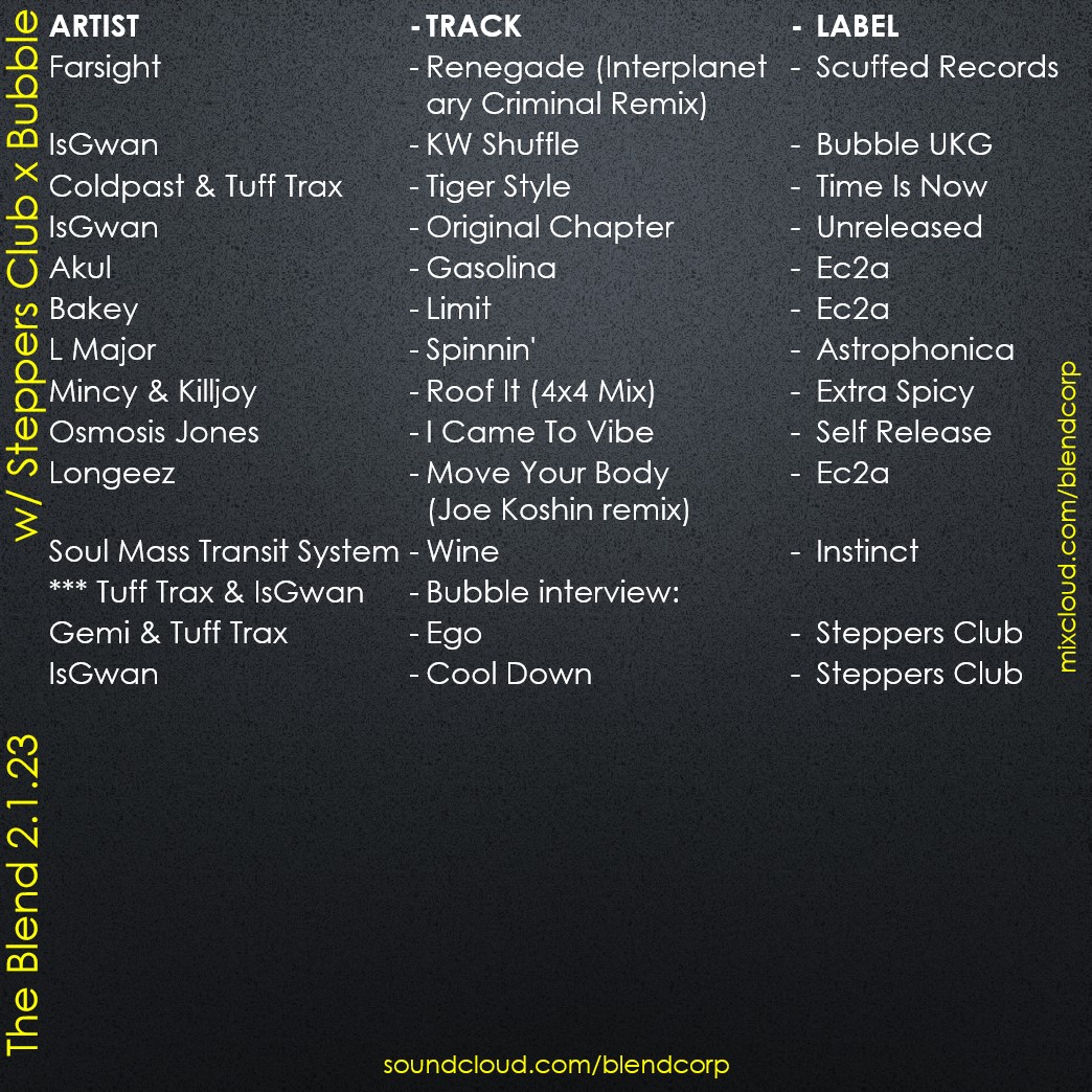 bevin campbell (@blendcorp) on Twitter photo TB tracks via @pbsfm:
UKG session - <a href="/steppersclub/">Steppers Club</a> x Bubble takeover!
Mixes and interviews via <a href="/zeferuk/">Zefer</a> x <a href="/tuff_trax/">tuff trax πͺ</a> x IsGwan
Listen back:
soundcloud.com/blendcorp/the-β¦ TB tracks via @pbsfm:
UKG session - <a href="/steppersclub/">Steppers Club</a> x Bubble takeover!
Mixes and interviews via <a href="/zeferuk/">Zefer</a> x <a href="/tuff_trax/">tuff trax πͺ</a> x IsGwan
Listen back:
soundcloud.com/blendcorp/the-β¦
