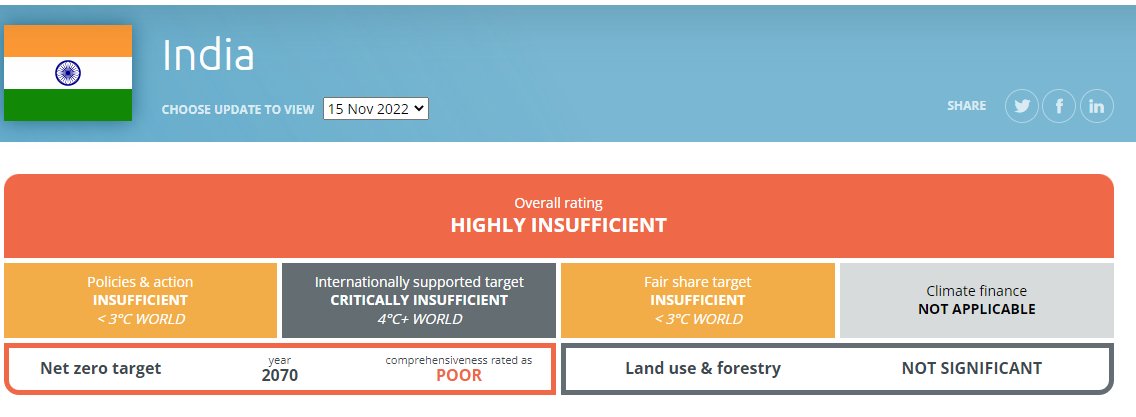 Just read this scientific analysis of India via #Climateactiontracker which is not really aligned with the Paris Agreement, how we suppose to reach the target by 2070, like this?
climateactiontracker.org/countries/indi…
#ClimateActionNow #India