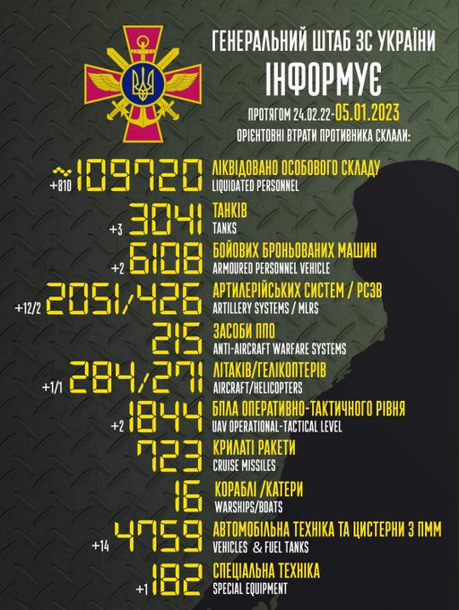 потери РФ за сутки