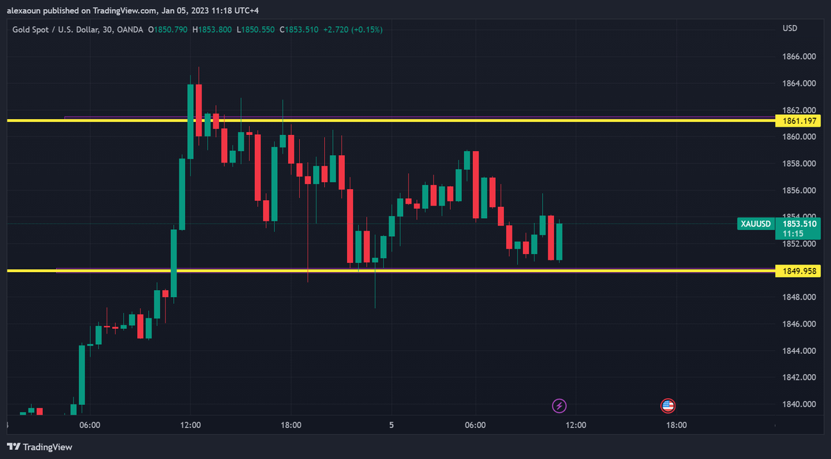 alex_aoun's tweet photo. #HappyNewYear Thursday January 5, 2023:
#XAUUSD price action #support @ 1849.5 and #resistance @ 1861
#GBPJPY price action #resistance @ 160 and #support @ 158.94
#forextips #forextrader #Marketfluidity
@RajaBanks @tradingview @Investingcom
#SRC #SmartRajaConcepts https://t.co/ZJ7J2Fg6yJ