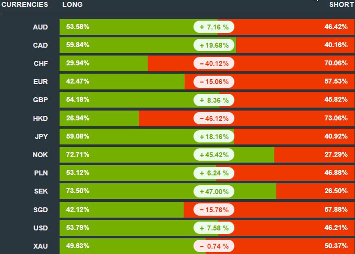 nihalzenginn's tweet photo. #fx #forex #kripto #eurusd #gbpusd #xauusd #usdtry #petrol #ons #altın #dax #nastaq #levelfx #levelforex #leveltrade #audusd #nzdusd #usdjpy #borsa https://t.co/1yy3Vm0nkq