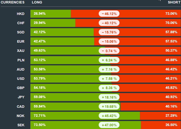 nihalzenginn's tweet photo. #fx #forex #kripto #eurusd #gbpusd #xauusd #usdtry #petrol #ons #altın #dax #nastaq #levelfx #levelforex #leveltrade #audusd #nzdusd #usdjpy #borsa https://t.co/1yy3Vm0nkq