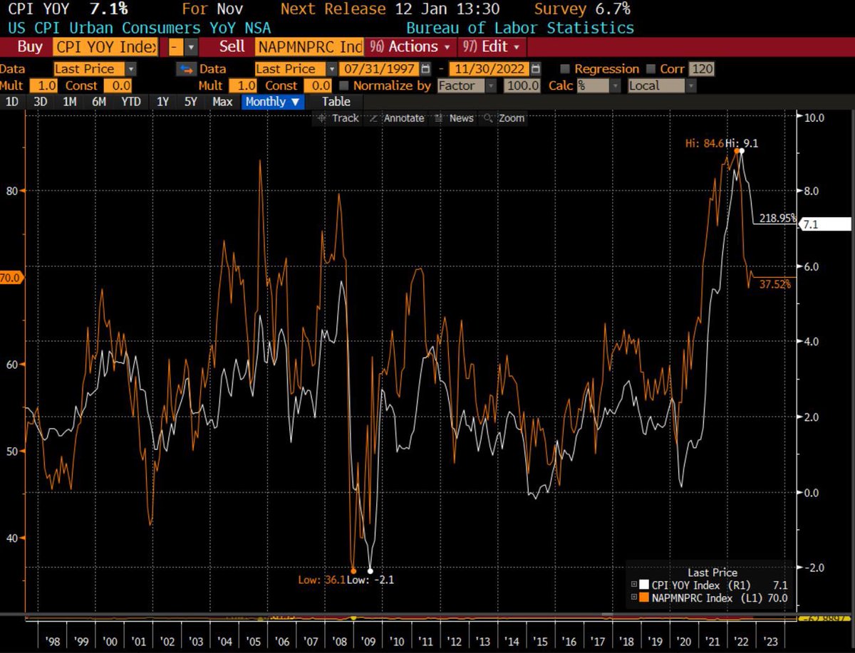 edzee_'s tweet photo. @AndreasSteno But lots more wood to chop on ISM Services prices paid https://t.co/kcchIhoM7P