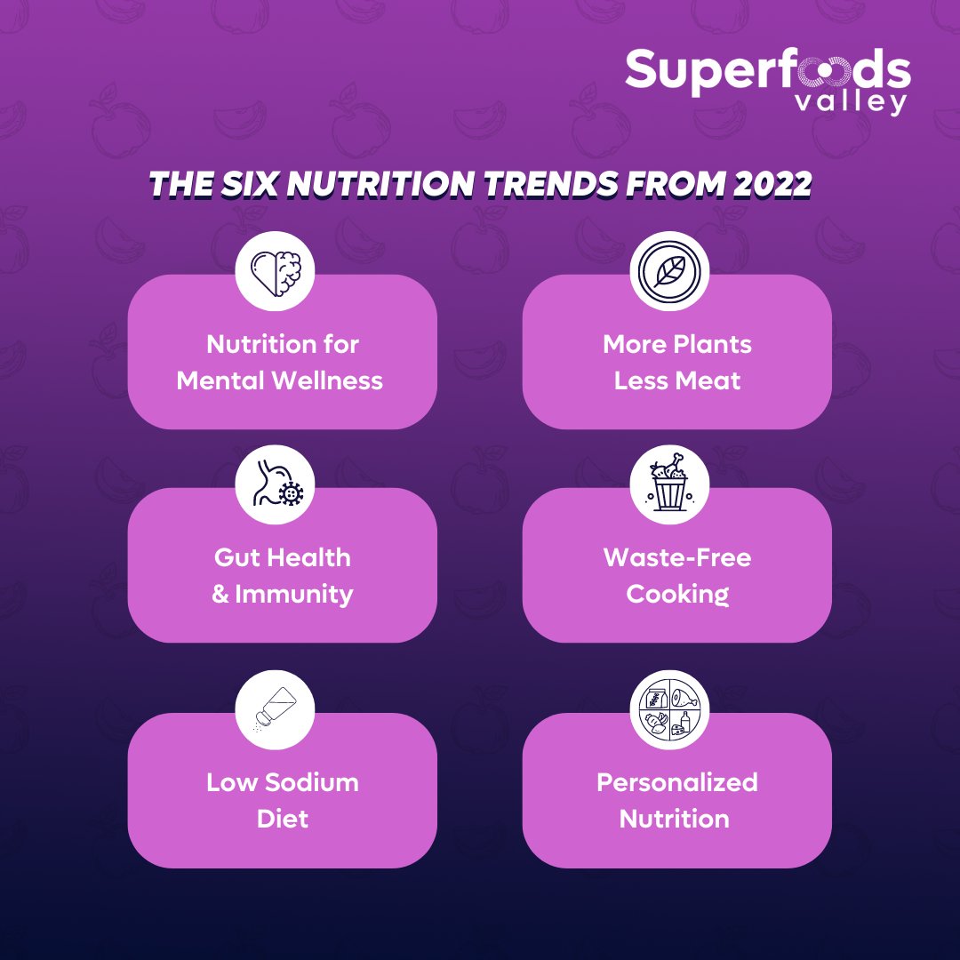 SFV_India's tweet photo. Trends - changes that are ever known, but would it be healthy enough to keep changing your eating habits or your regular patterns?
Stay tuned to know the NIQ score of your food products for a better living. 

#MakingNutritionEasy #SuperfoodsValley #ThrowBack https://t.co/3fJFQN15ls