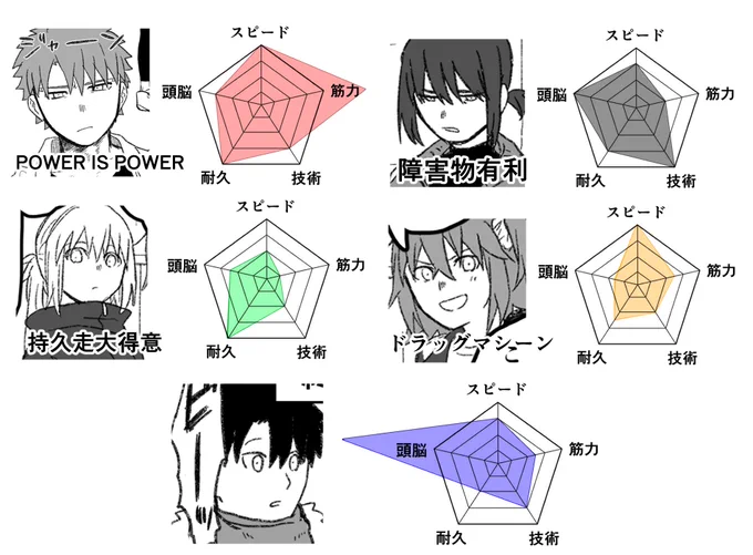 現パロ仕様パラメーター 