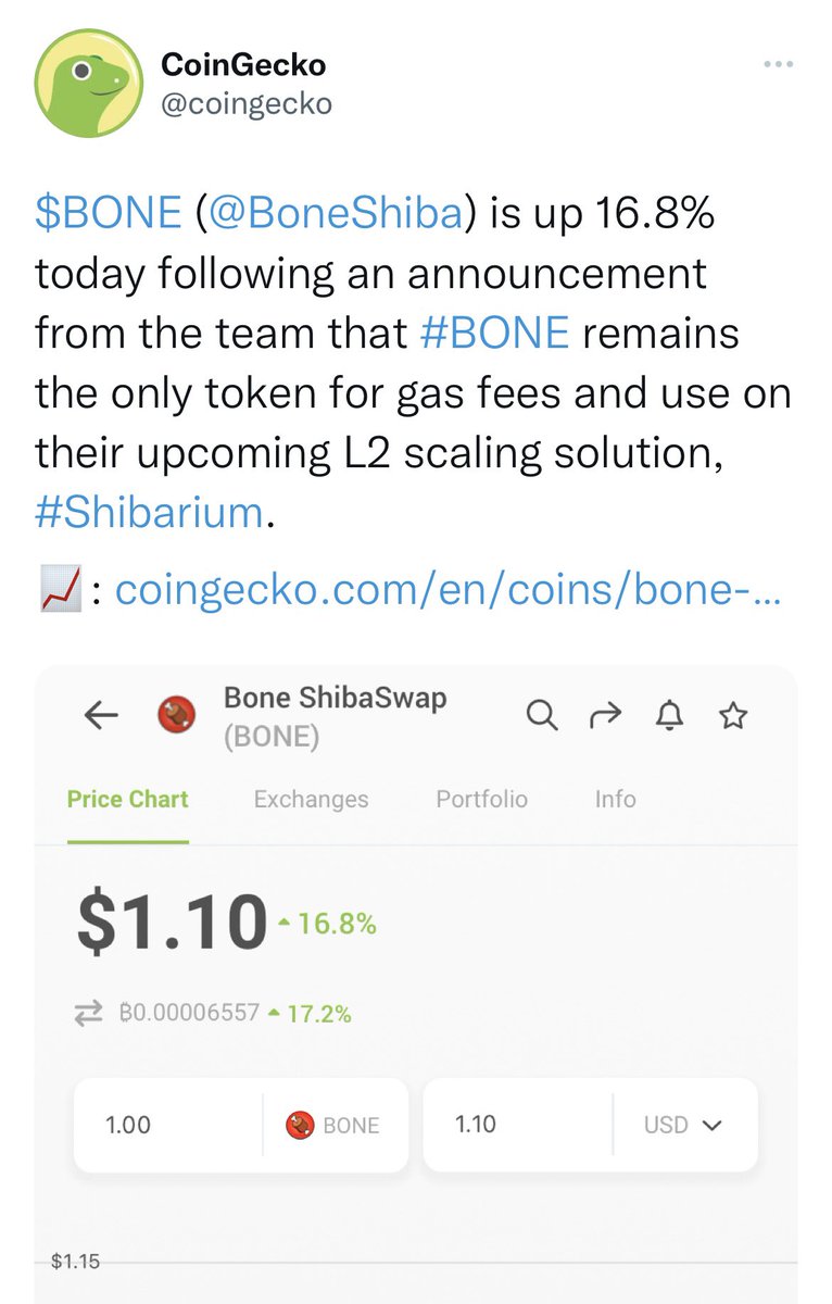 BONE_IS_GAS's tweet photo. RT &amp; Comment $bone if you hold $bone 

$5 soon https://t.co/2xYnKtvNkA