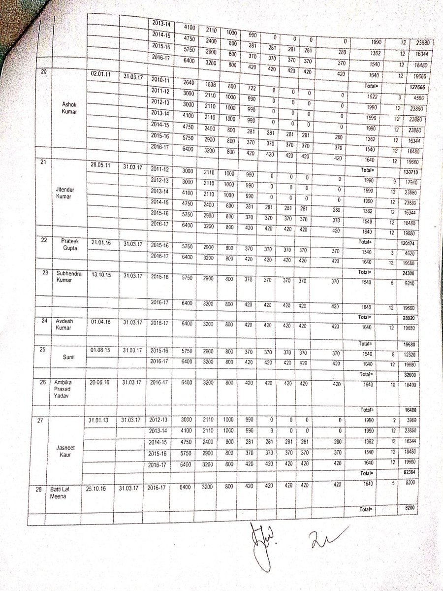 FPasvan's tweet photo. @PragyaLive #corruption https://t.co/6XlTVvBKuZ
