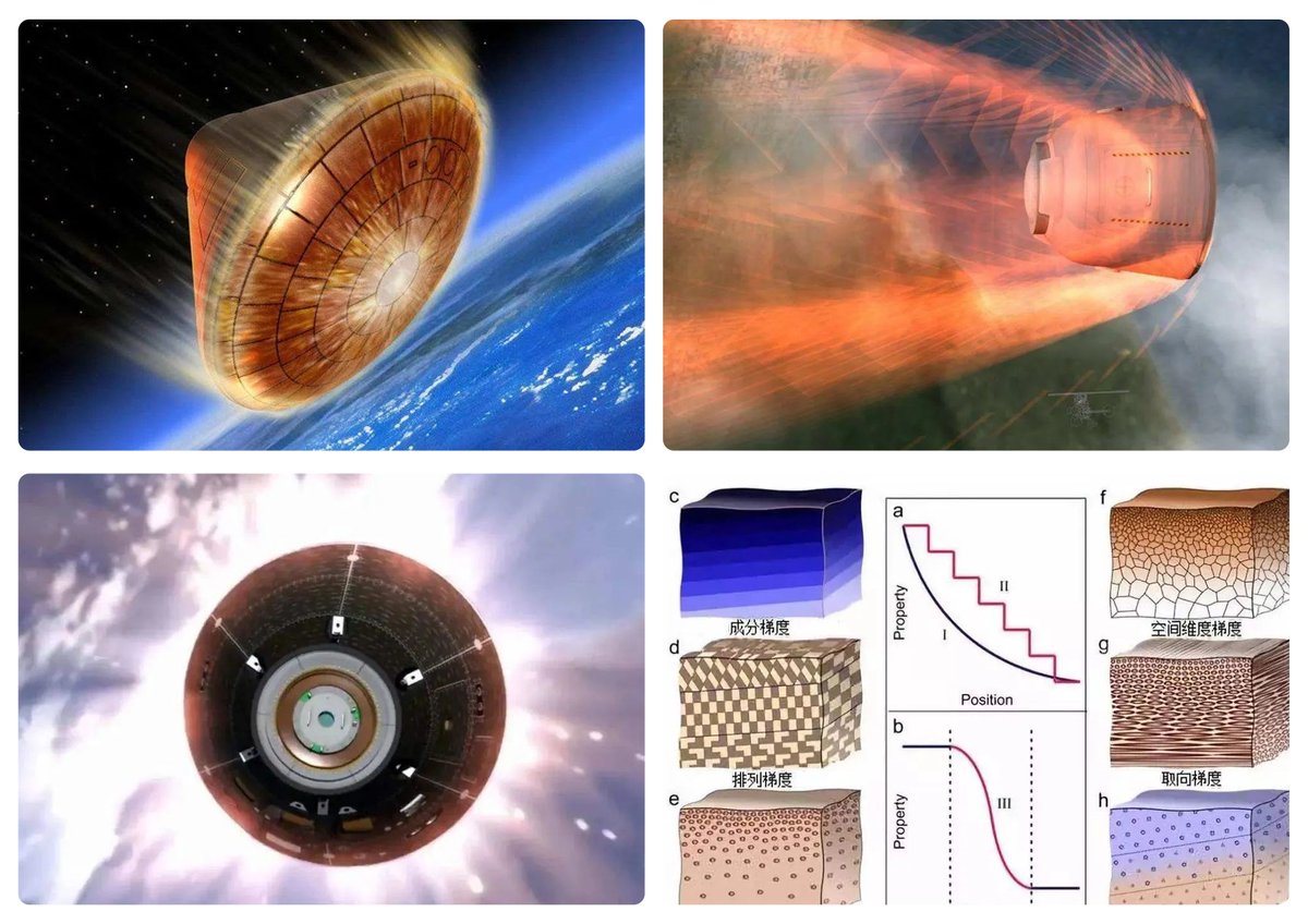 InQingdao's tweet photo. Shenzhou Spacecraft Return Cabin Heat proof Material Made in Shandong -- Shengquan Phenolic Hollow Microspheres #Haopin Shandong #InQingdao https://t.co/9ndhK1trJl