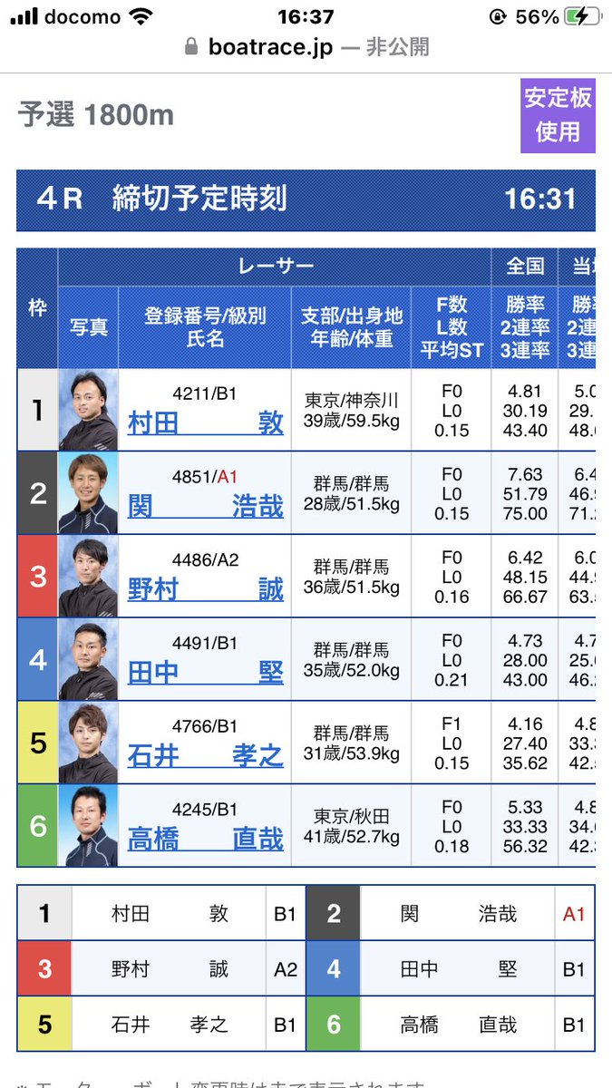 815ponsuke's tweet photo. スタートからちょい覗きで
2まくりにいって1に抵抗され
大穴提供。346決着✌️
村田という選手を分かってないね
関君よ‥ https://t.co/AMvOaFD2Kv