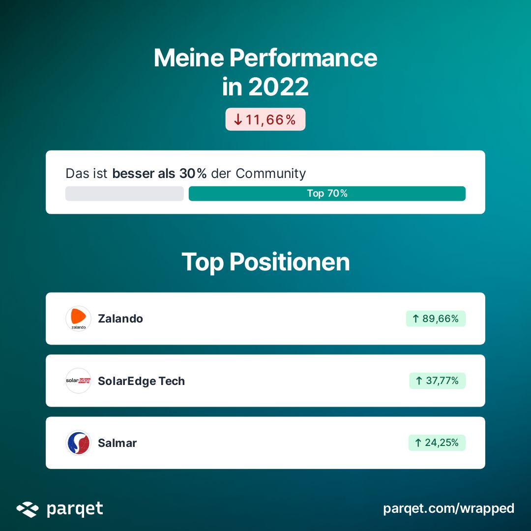 romanhbr's tweet photo. I started investing in November 2021 at the ATH 🥲 Should have waited a couple of months more 😅 But I am glad I started anyways 🤗
@parqetapp @finanzfluss @hoss_crypto 
#parqetwrapped https://t.co/6t5Z9GbbvG