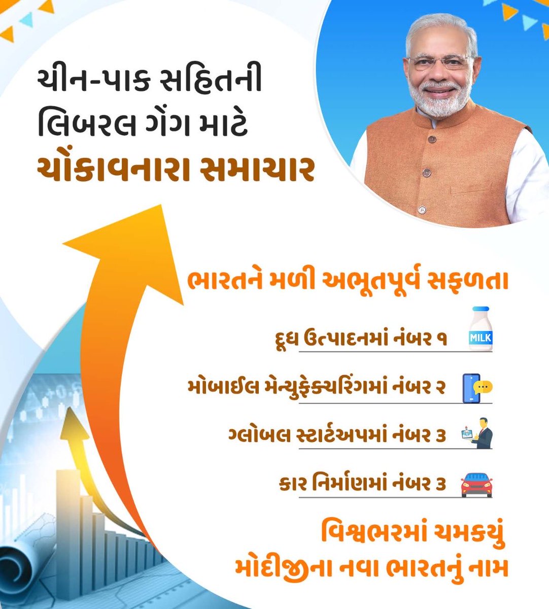 Kalol30118600's tweet photo. વિશ્વભરમાં ચમક્યું મોદીજીના નવા ભારતનું નામ 

@narendramodi #primeministernarendramodi #NarendraModi #NewIndia #ModiHaitoMumkinHai #DigitalIndia #manufacturing https://t.co/TolYIVBq2j