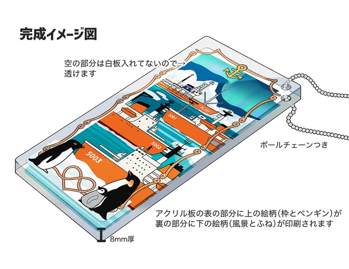 【南極観測船/砕氷艦歴代4隻ドミスト】つくりました!届き次第BOOTHにて販売する予定です!ドミストって何だ?という方用に2枚目に完成イメージ図を。ちょっと分厚いイラストが2層構造のアクキーです。 