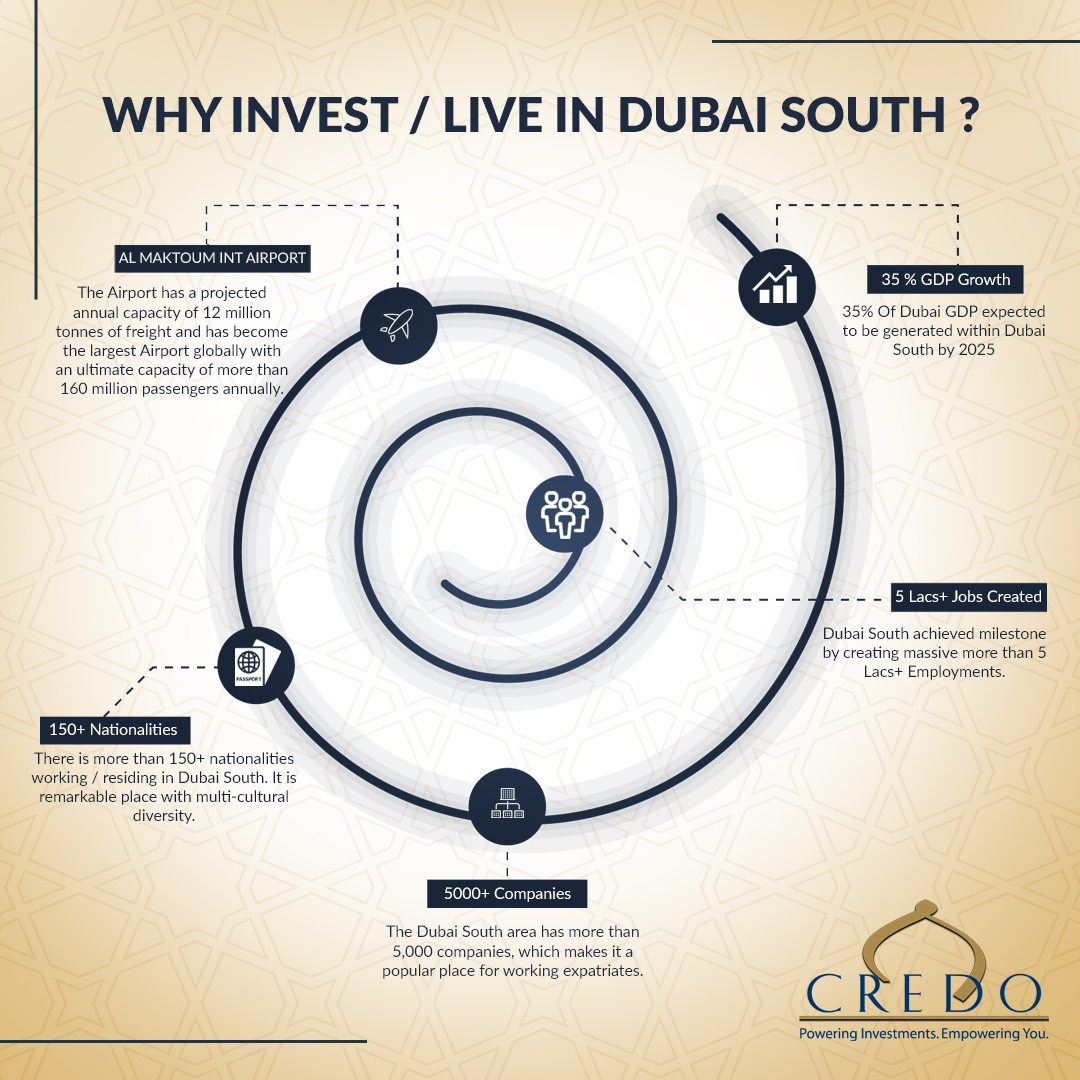 The Future of 'Dubai' is 'Dubai South'

Lots of People Ask This Question To Us..!

It's really a simple answer.....

Get a glimpse of Dubai's South Location and its tremendous Growth Rate.

#dubaiproperty #dubaipropertyshow #investindubaiproperty #dubaipropertymarket