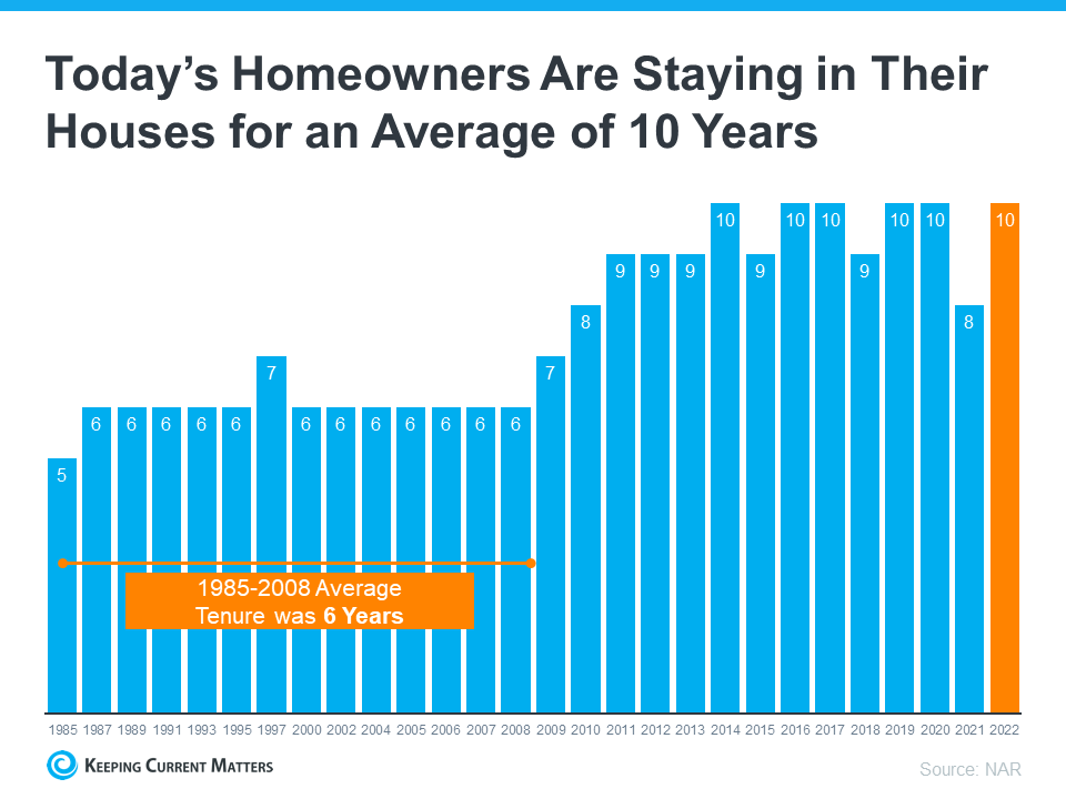 COMILHomes's tweet photo. 3 Best Practices for Selling Your House This Year https://t.co/IcgjLeqXpP https://t.co/bHrRLcgoWO