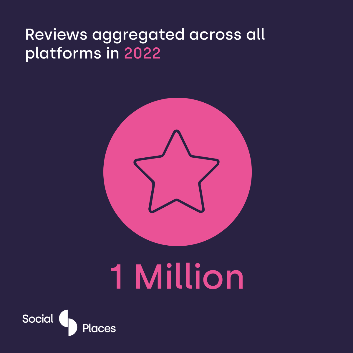 SocialPlacesSA's tweet photo. 2023 has arrived but before we bring in the new, let's celebrate what we’ve accomplished in 2022 🍾🥳
See the link to fill in the Survey: https://t.co/kBFXYG1cVe
#SocialPlaces #martech #LocalSEO #LocalMarketing #locationpages #ReputationManagement #contentapproval https://t.co/E11ZLcIPxL