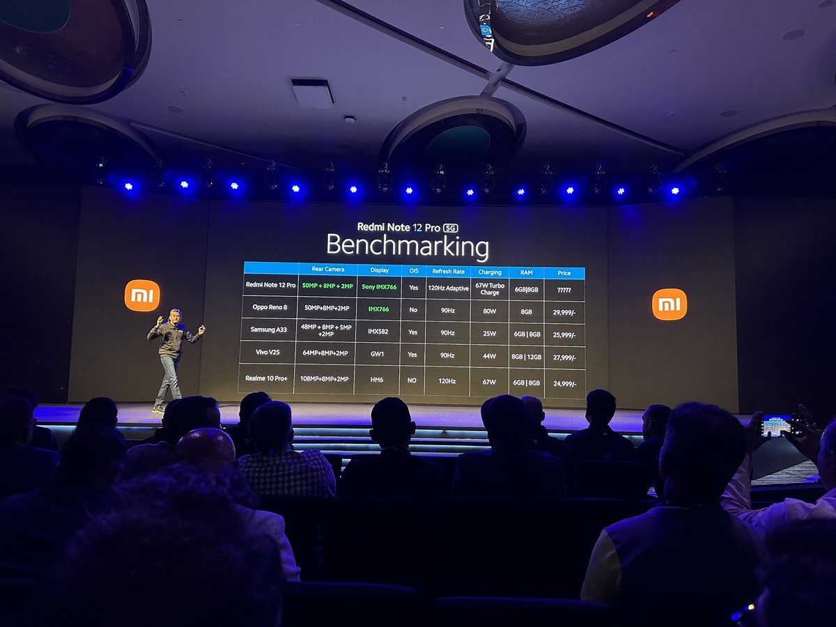 Gaddamvaasu's tweet image. #RedMiNote12ProPlus Pricing & Availability #SuperNote
