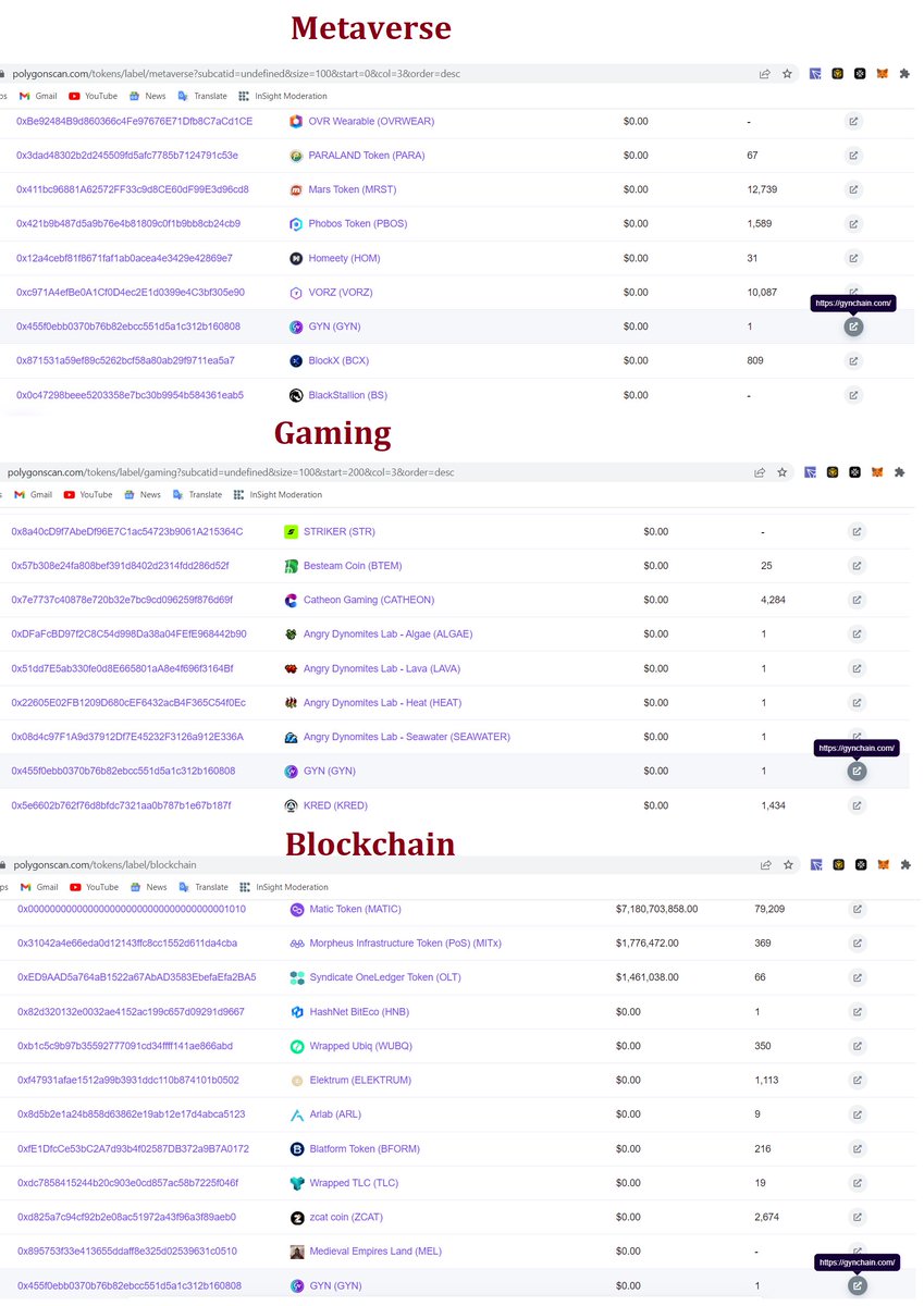 GynChain's tweet photo. GYN🧞‍♂️Listed at Polygon in 3 Category Blockchain, Gaming &amp; Metaverse

https://t.co/EiGn9rhIa9
https://t.co/A21Cf9Ply4
https://t.co/mbRx8K6aDC

#GYN
#GynMetaverse
#GynNFT
#GynNftMarketplace
#GynGames
#GynBlockchain
#Metaverse
#NFT
#NftMarketplace
#Games
#BlockchainGames
#Blockchain https://t.co/L8l4yajC5W