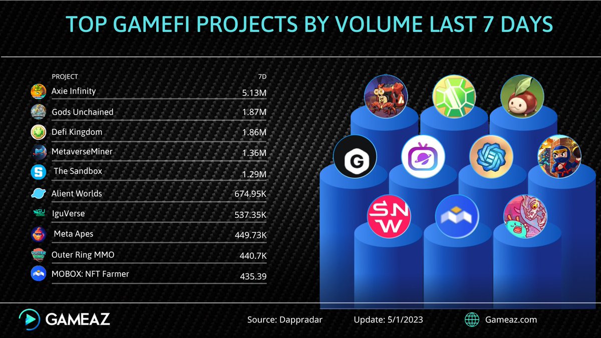 GameAZ - A to Z Guide on NFT Games tweet media