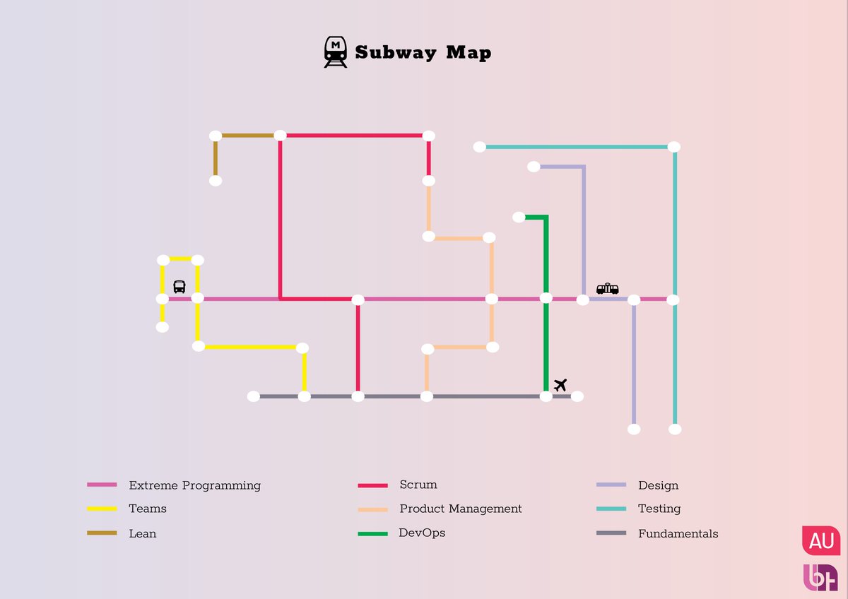 🚇Subway Map to becoming Specialist in Agile Testing (CSAT): agile-united.com

Want to be certified? 👉Contact <a href="/BrightestOrg/">Brightest</a> Team: info@brightest.org

#agile #visualization #mindmap #improvement #agiletesting