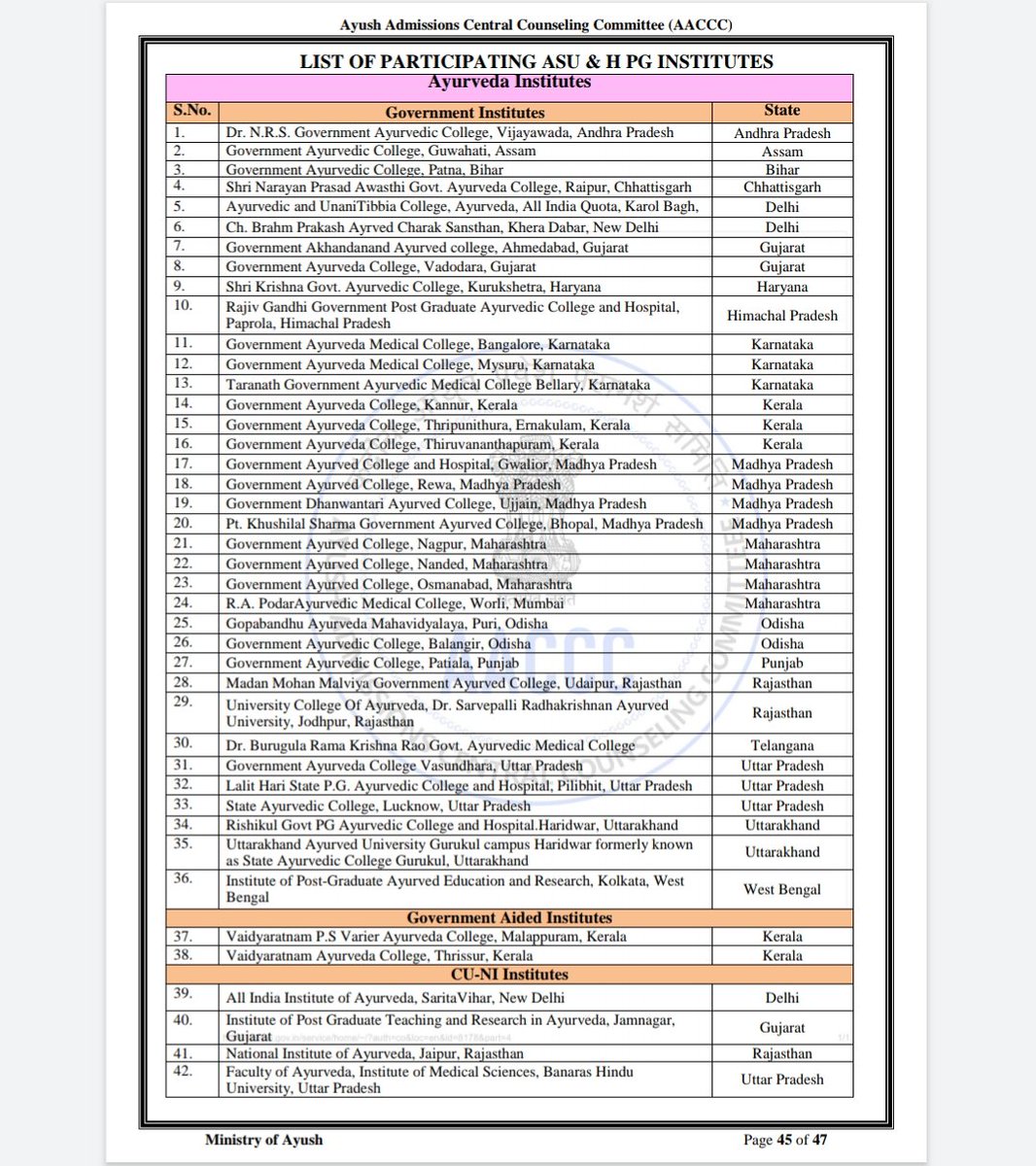 AyurvedStudies's tweet image. Information Bulletin And Counseling Scheme &amp;amp; FAQs 
AACCC-PG Counseling 2022-23 #aaccc #ayushpgcounseling #ayush #Ayurveda #bams
