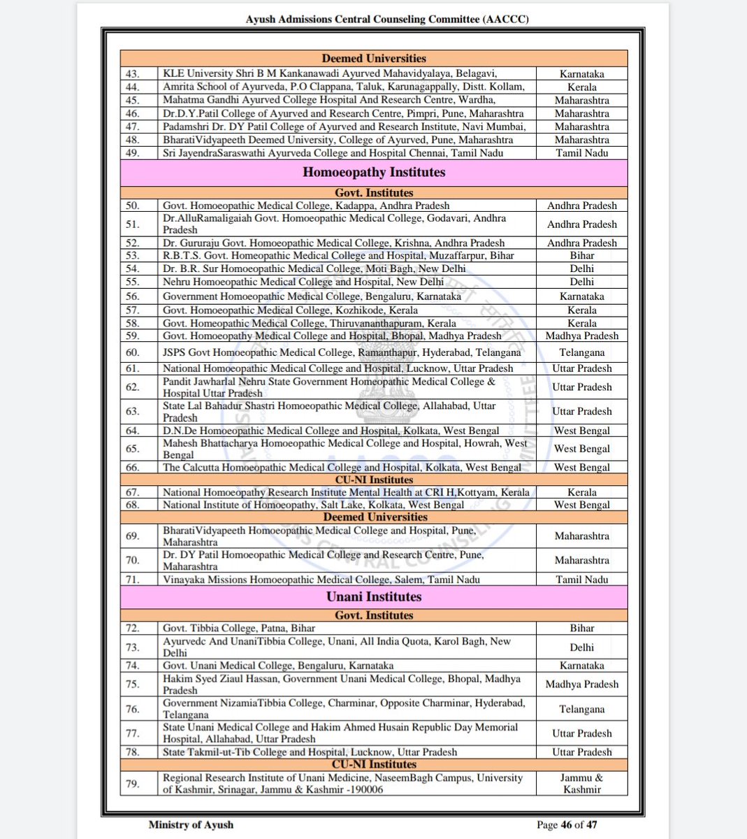 AyurvedStudies's tweet image. Information Bulletin And Counseling Scheme &amp;amp; FAQs 
AACCC-PG Counseling 2022-23 #aaccc #ayushpgcounseling #ayush #Ayurveda #bams