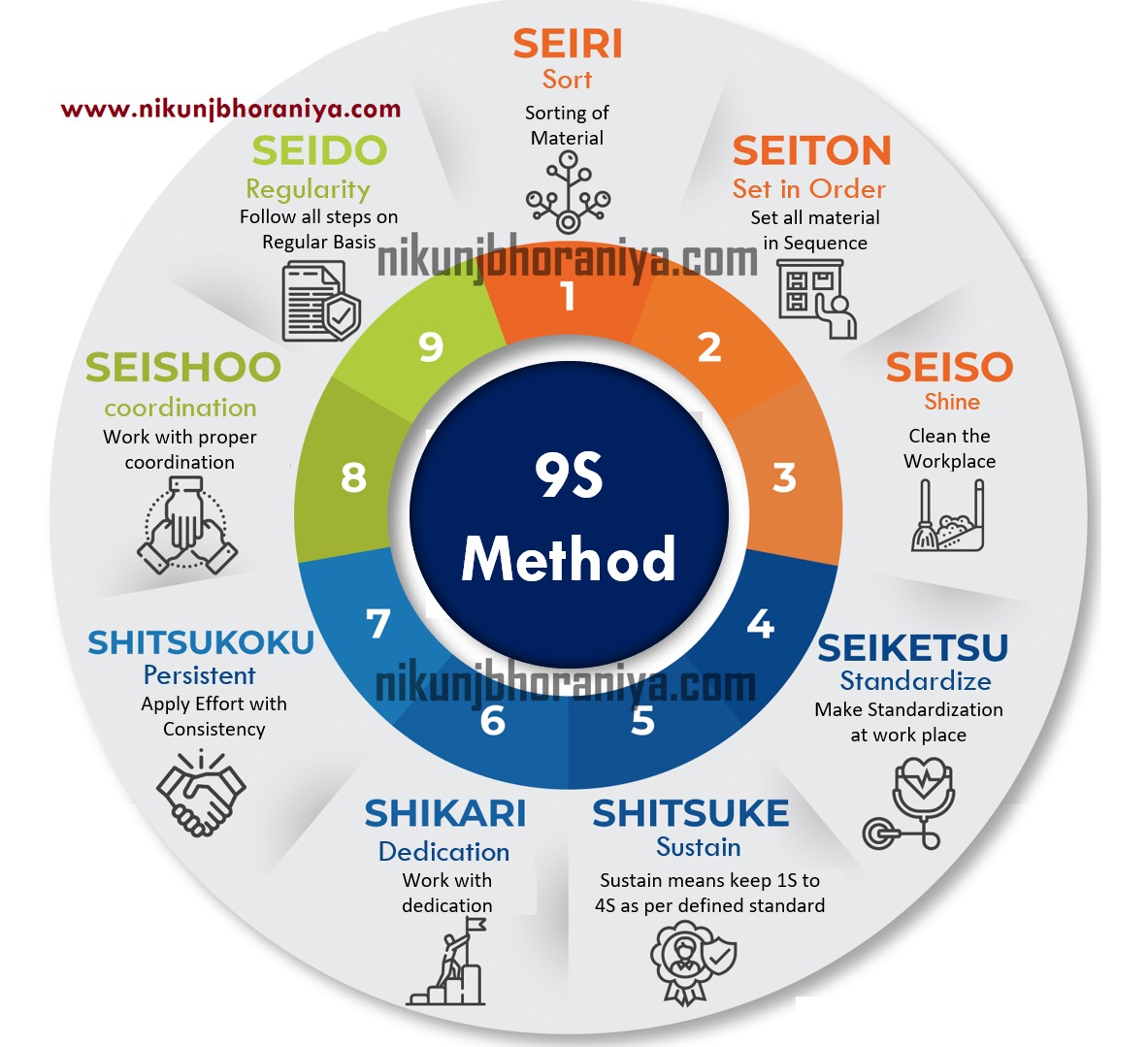 IndustrialKnow's tweet photo. ➡️ 9S Methodology Complete Presentation: https://t.co/qXWW6APoyZ
➡️ Join us on WhatsApp: https://t.co/jl7rHwWqgy
➡️ Join us on LinkedIn: https://t.co/VJnanzEYIQ https://t.co/frlfl0LPbU