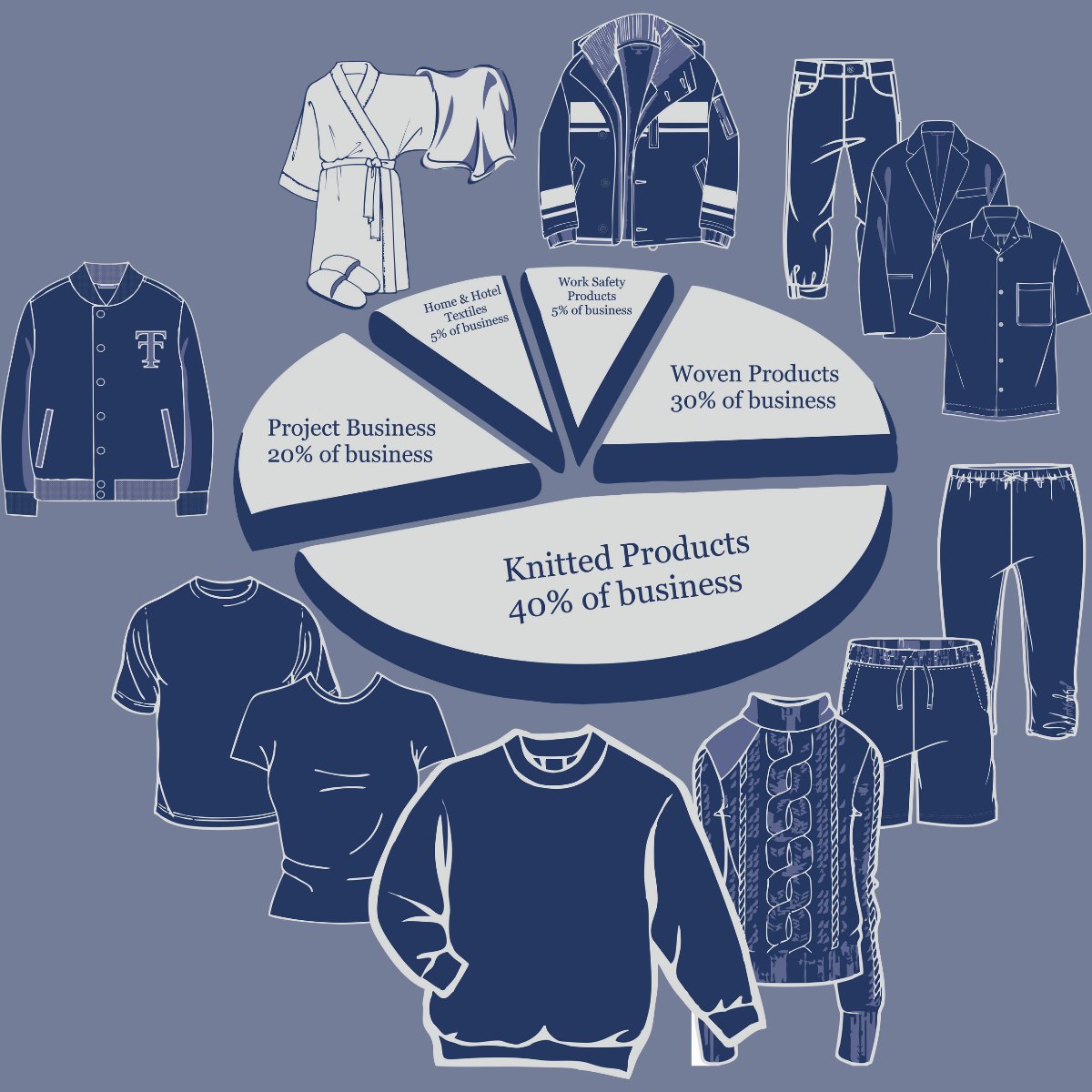 textradetr's tweet photo. Our domestic sourcing network allows us to form strategic alliances with compliant manufacturing facilities to provide competitive price and high qualified products.
https://t.co/VxKiwmMkzL
#textile #fashion #apparel #sourcing #marketing #service #trade #trend https://t.co/ylO6mlLjrN