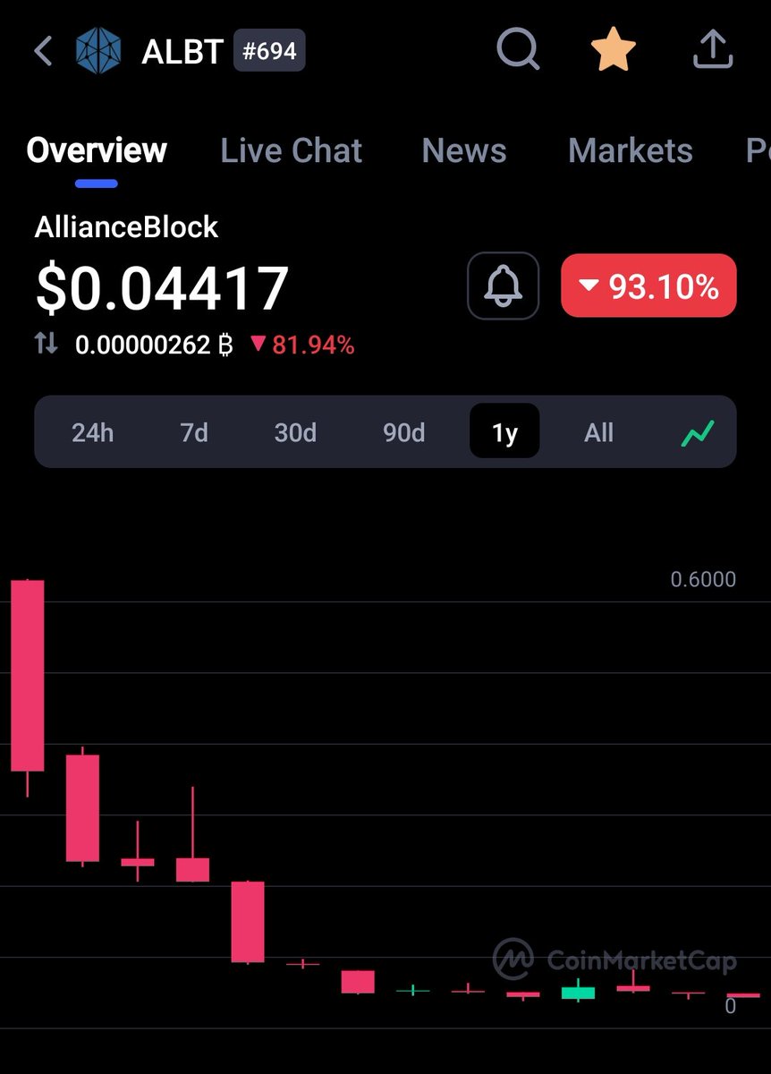 ApeNft Community tweet media