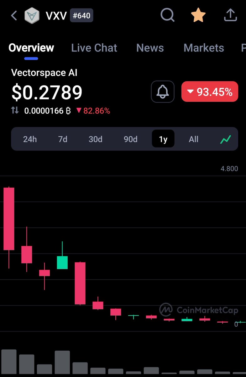 ApeNft Community tweet media