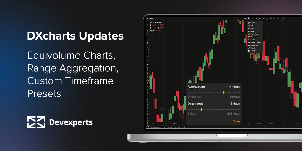 devexperts's tweet image. Welcome the latest DXcharts updates introducing new opportunities to leverage the market data: equivolume bars, customizable aggregation, and time presets: bit.ly/3vFSHTu
#charts #chartinglibrary #marketdata