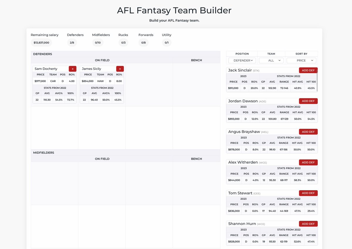 josephmamone's tweet photo. Do you play AFL Fantasy?

I need a few people to help me test this team builder tool that I've made before sharing it with everybody.

My DMs are open if you happen to be in front of a computer/laptop and have a spare 10 minutes.

#AFLFantasy https://t.co/NXN9ZLkmCC