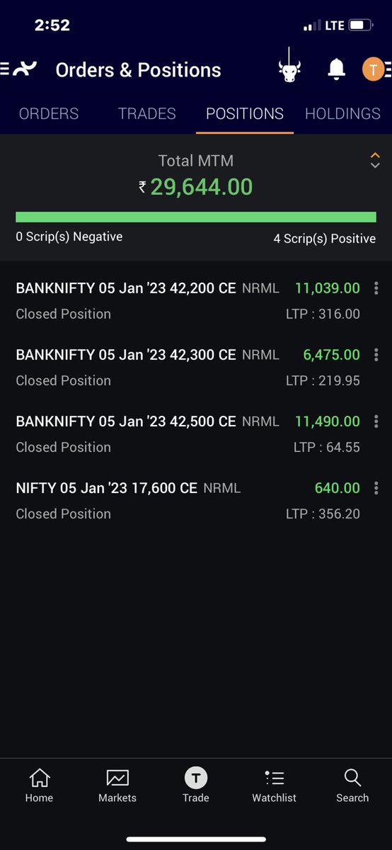 ca_dhumal's tweet photo. Traded upside spikes only …decent expiry with no wild moves @Its__Heena @OptionsBuyerr https://t.co/4vzwo06pWN