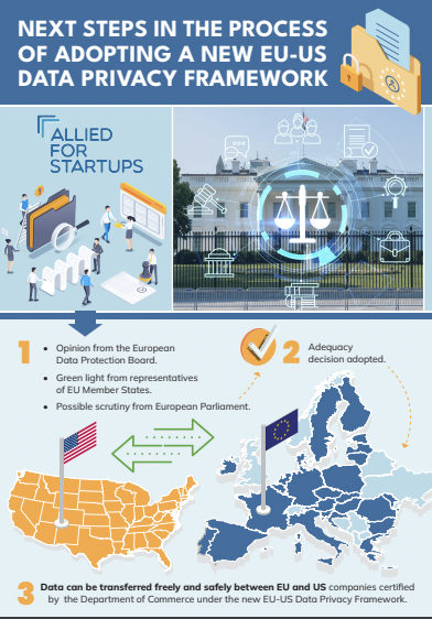 Allied4Startups's tweet photo. The New #USExecutiveOrder creates a new scenario for an 🇪🇺🇺🇸#DataPrivacyFramework.
💡We welcomed the European Commission’s draft adequacy decision and the launch of its adoption process!
But... what does all this look like? Here you have it! ⬇️
https://t.co/LZ5NTwLHs3 https://t.co/dHHSqfW1nm