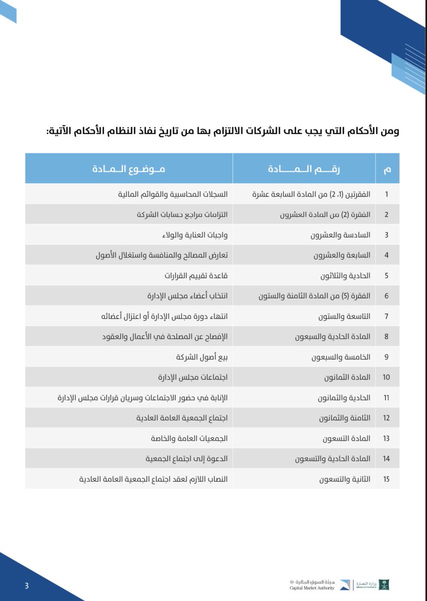 rdwanmshegh's tweet photo. #وزارة_التجارة و #هيئة_السوق_المالية توضحان آلية تطبيق #نظام_الشركات_الجديد  الصادر بالمرسوم الملكي رقم (م/١٣٢) وتاريخ ٠١ / ١٢ / ١٤٤٣ هـ 

*ومِمَّا يجدر التنبه له، الأحكام التي يجب على الشركات الالتزام بها من تاريخ نفاذ النظام

للمزيد:
https://t.co/uAA5hgL5PL https://t.co/zrVAA7Zqif